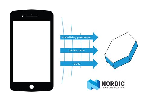 nordic nfc reader|nrf52 nfc tag.